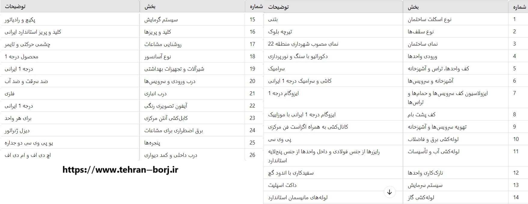 امکانات و متریال مصرفی پروژه نیکان