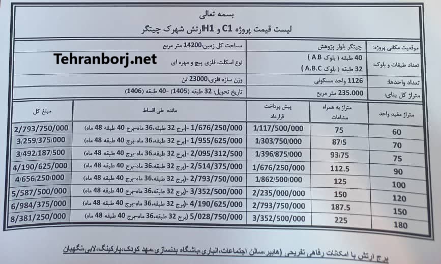 شرایط فروش پروژه پدافند ارتش