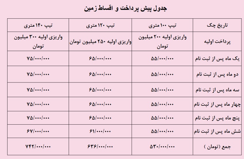 پروژه ماندگار