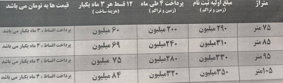 پیش فروش پروژه گالریا