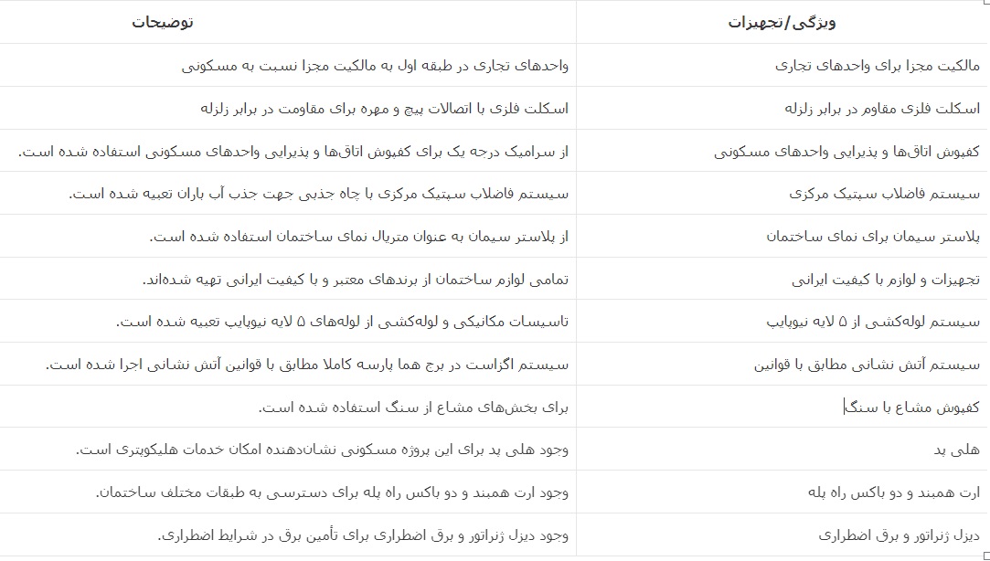 لیست امکانات پروژه هما پارسه