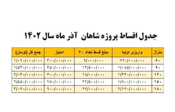 پروژه شاهان چیتگر