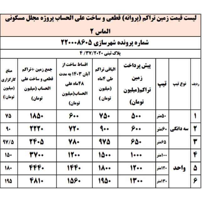 شرایط فروش پروژه الماس 2