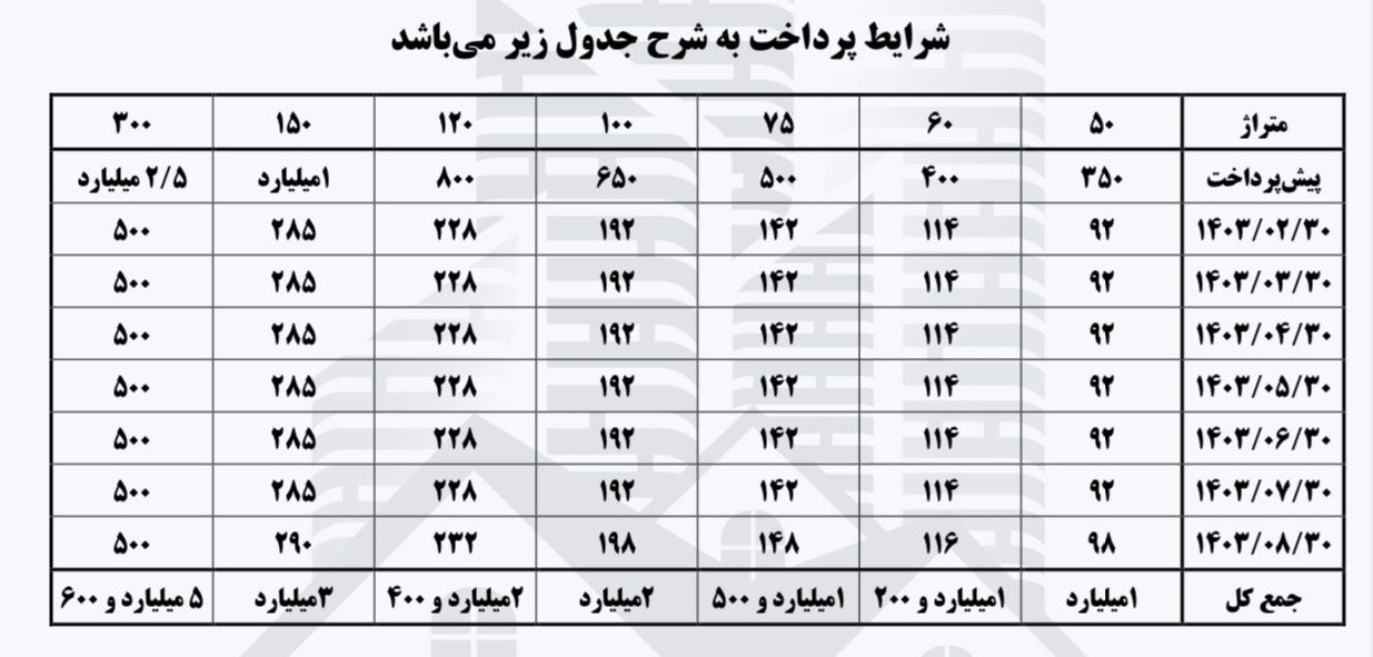 شرایط فروش پروژه آیهان