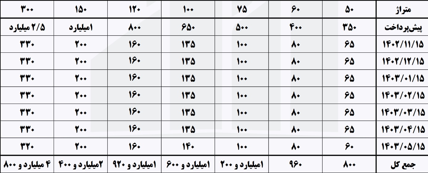 شرایط فروش پروژه آیهان