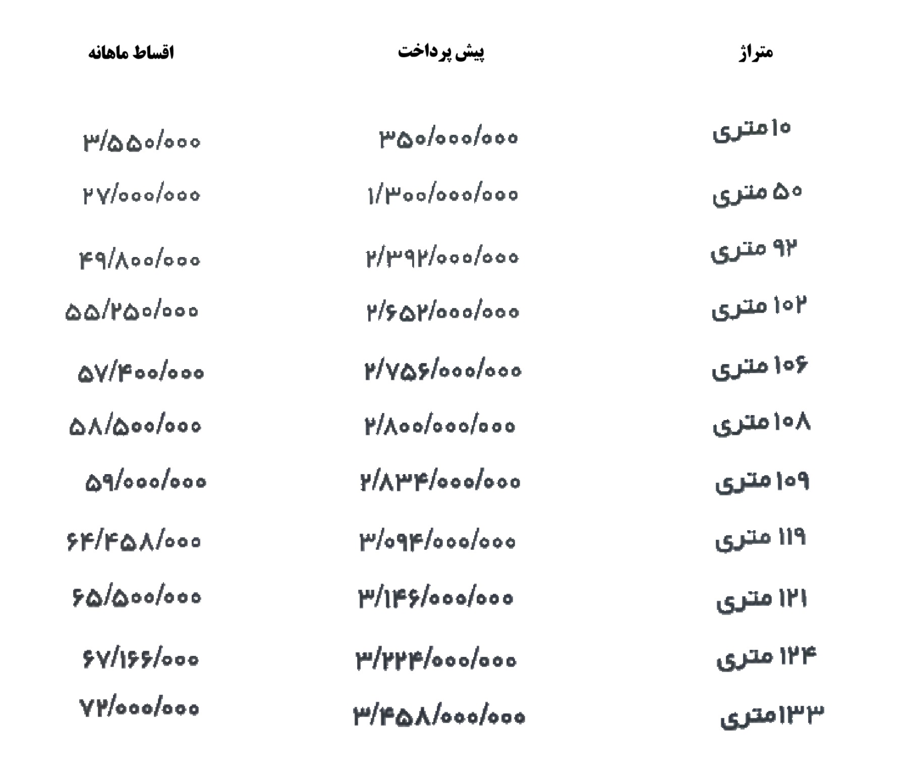 شرایط پیش خرید پروژه بنیتا