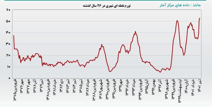 سرمایه گذاری با سود 100 درصد