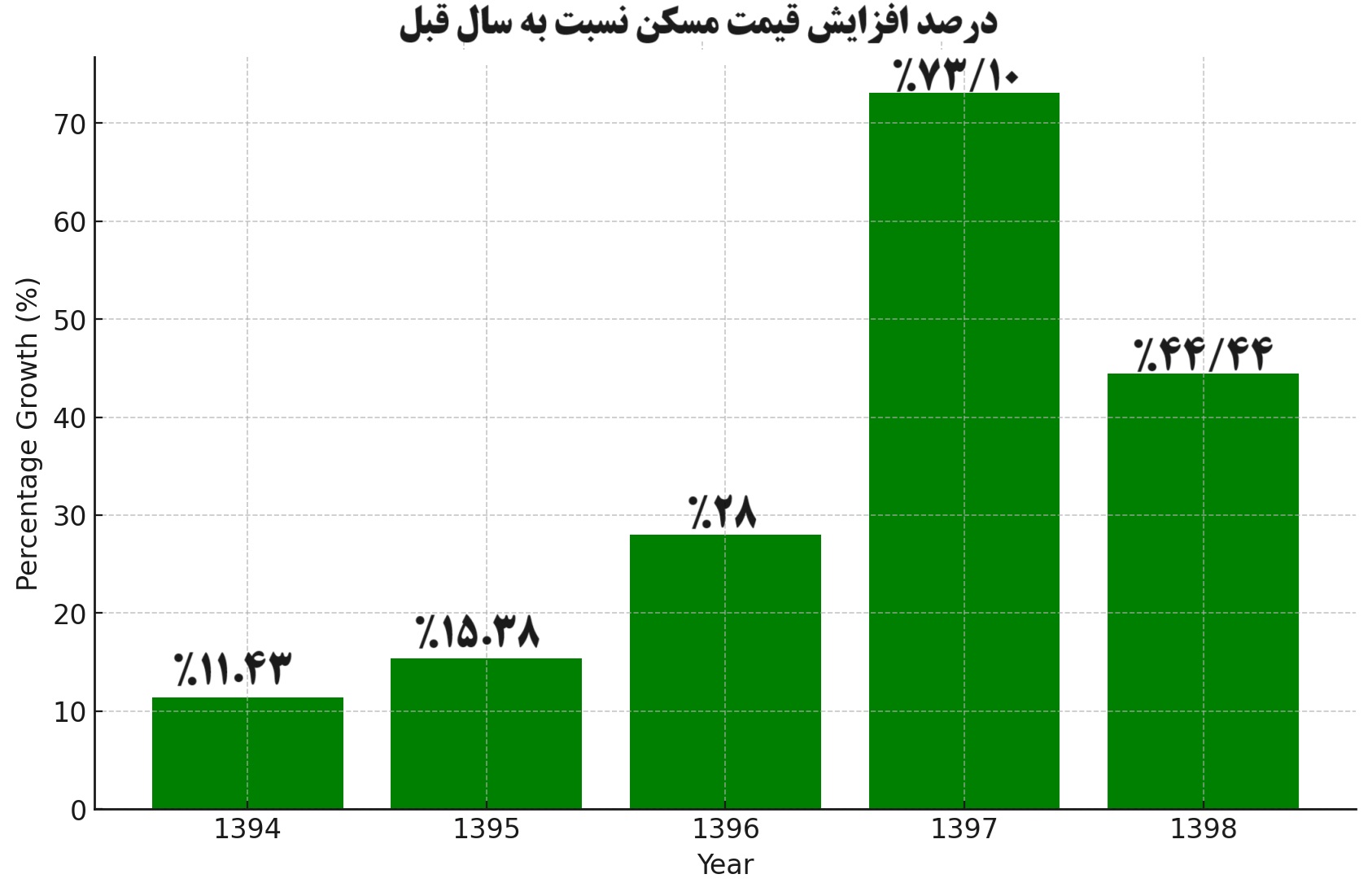 حفظ ارزش پول با مسکن