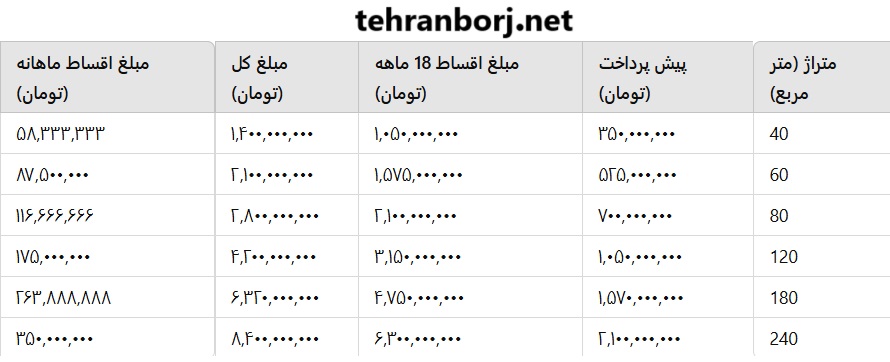 شرایط فروش پروژه راگا